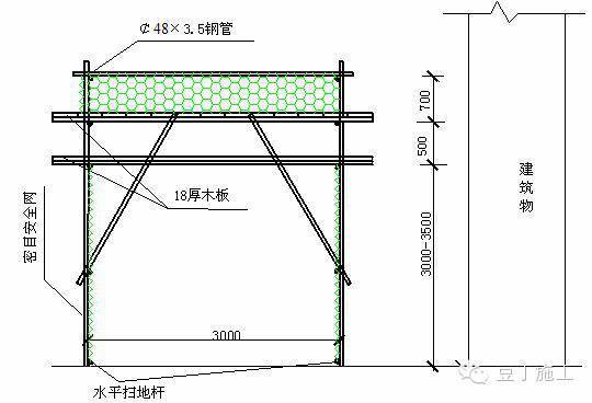 惠安县建筑施工现场安全通道防护棚规范搭设设计施工方案
